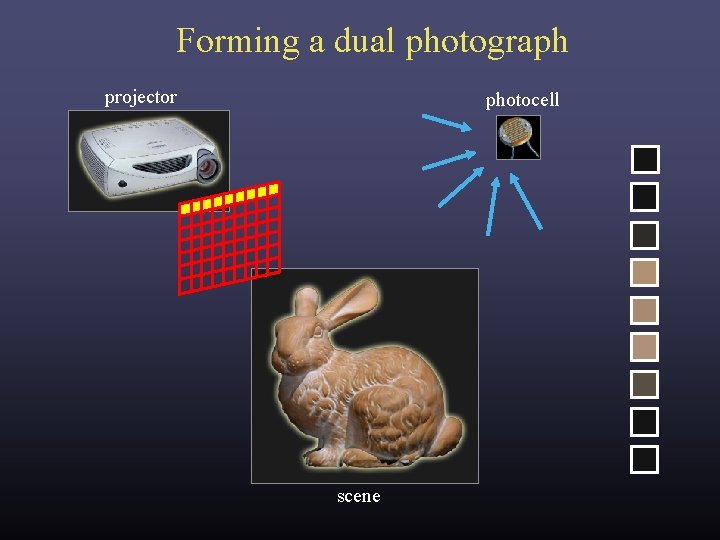 Forming a dual photograph projector photocell scene Forming a dual photograph projector photocell scene