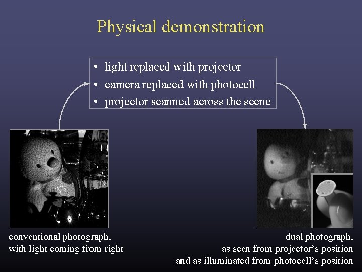 Physical demonstration • light replaced with projector • camera replaced with photocell • projector Physical demonstration • light replaced with projector • camera replaced with photocell • projector