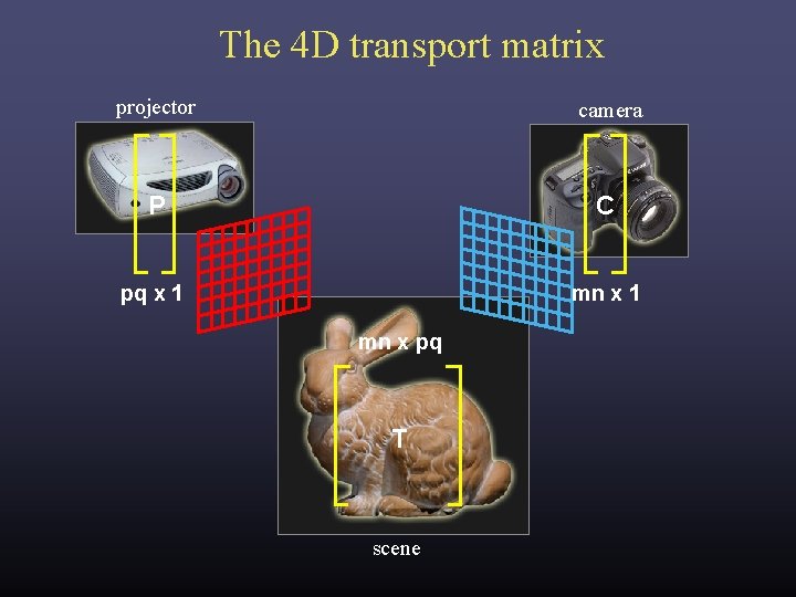 The 4 D transport matrix projector camera P C pq x 1 mn x The 4 D transport matrix projector camera P C pq x 1 mn x