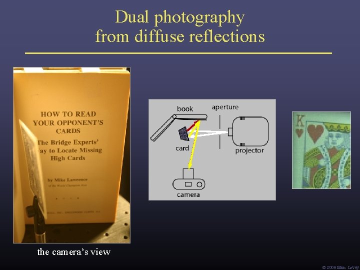 Dual photography from diffuse reflections the camera’s view Ó 2006 Marc Levoy Dual photography from diffuse reflections the camera’s view Ó 2006 Marc Levoy