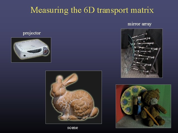 Measuring the 6 D transport matrix mirror array projector scene Measuring the 6 D transport matrix mirror array projector scene