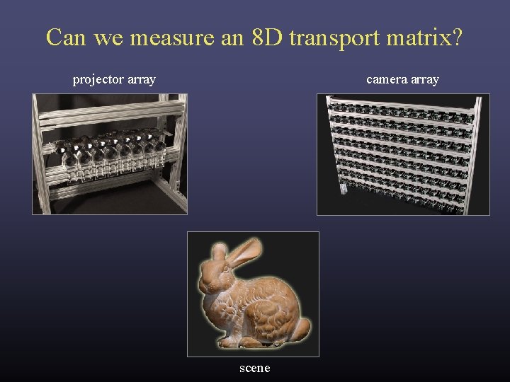 Can we measure an 8 D transport matrix? projector array camera array scene Can we measure an 8 D transport matrix? projector array camera array scene