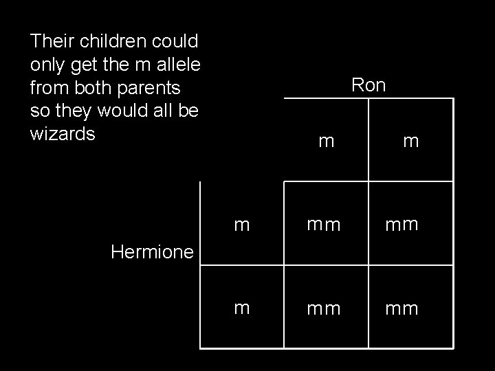 Their children could only get the m allele from both parents so they would Their children could only get the m allele from both parents so they would