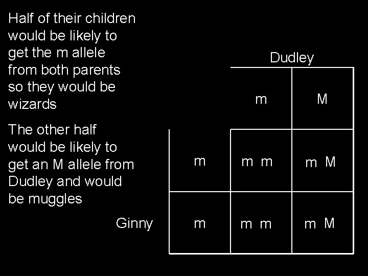 Half of their children would be likely to get the m allele from both