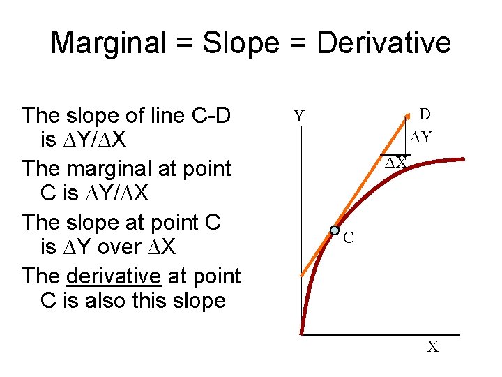 Marginal = Slope = Derivative The slope of line C-D is Y/ X The