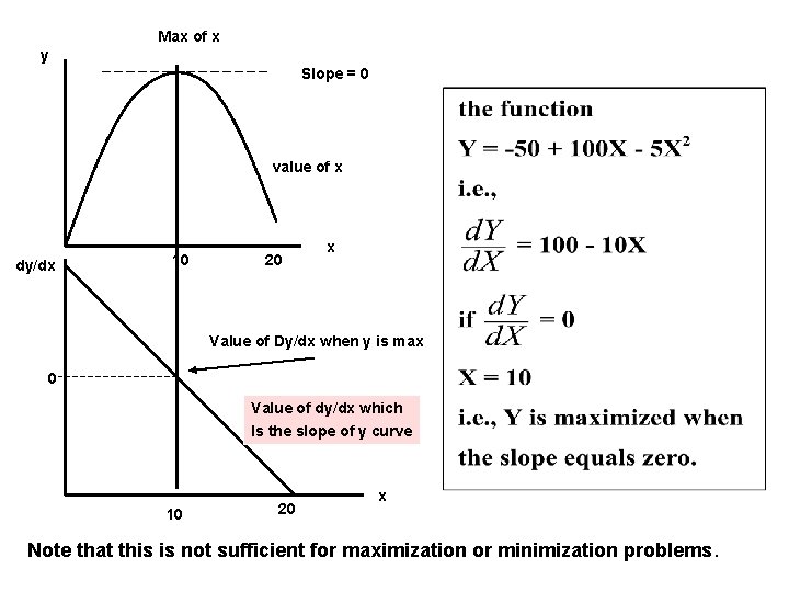 Max of x y Slope = 0 value of x dy/dx 10 20 x