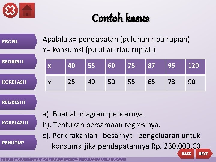 Contoh kasus PROFIL REGRESI I KORELASI I Apabila x= pendapatan (puluhan ribu rupiah) Y=