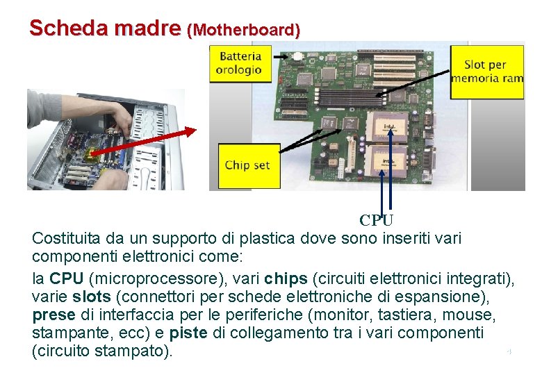 Scheda madre (Motherboard) CPU Costituita da un supporto di plastica dove sono inseriti vari