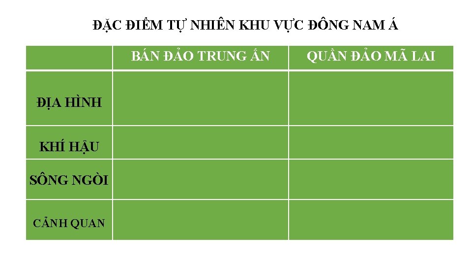 ĐẶC ĐIỂM TỰ NHIÊN KHU VỰC ĐÔNG NAM Á BÁN ĐẢO TRUNG ẤN ĐỊA