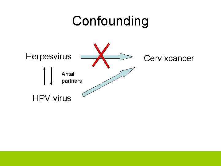 Confounding Herpesvirus Antal partners HPV-virus Cervixcancer 
