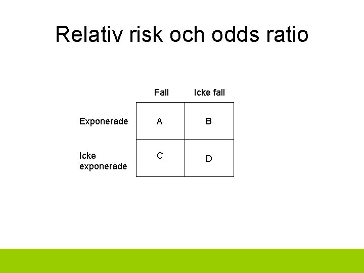 Relativ risk och odds ratio Fall Icke fall Exponerade A B Icke exponerade C
