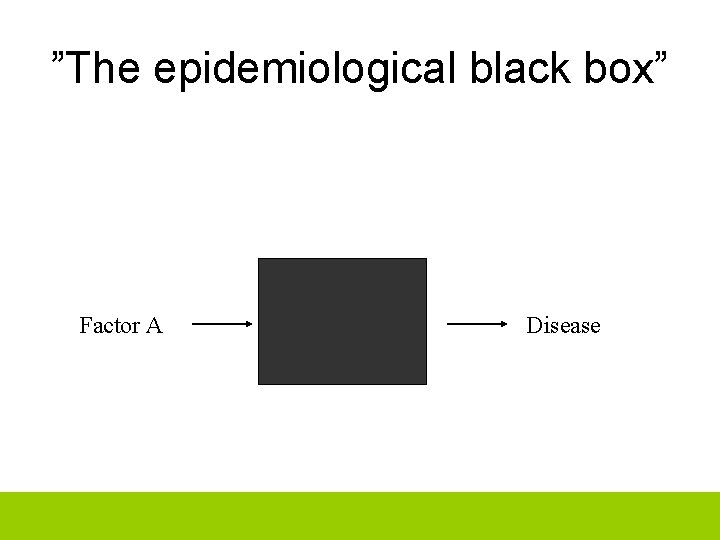 ”The epidemiological black box” Factor A Disease 