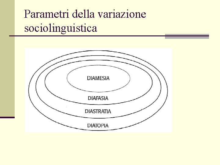 Parametri della variazione sociolinguistica 