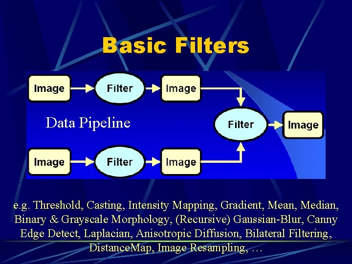 Basic Filters Data Pipeline e. g. Threshold, Casting, Intensity Mapping, Gradient, Mean, Median, Binary
