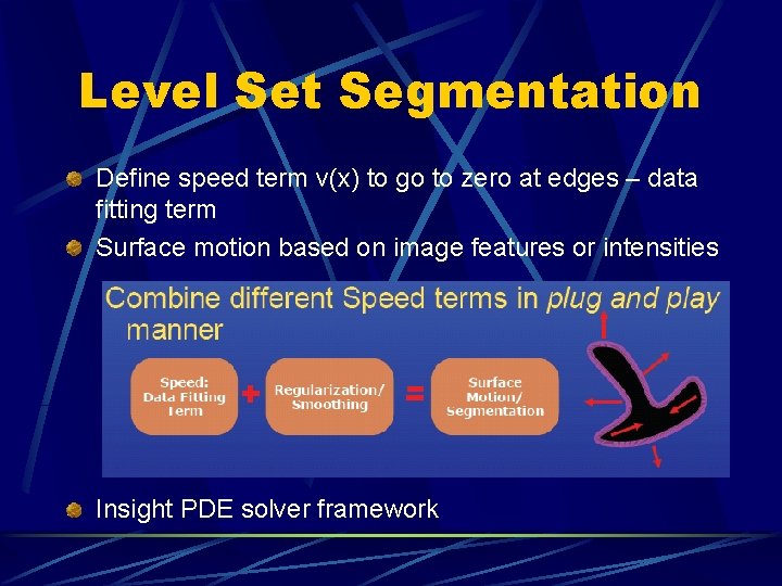 Level Set Segmentation Define speed term v(x) to go to zero at edges –