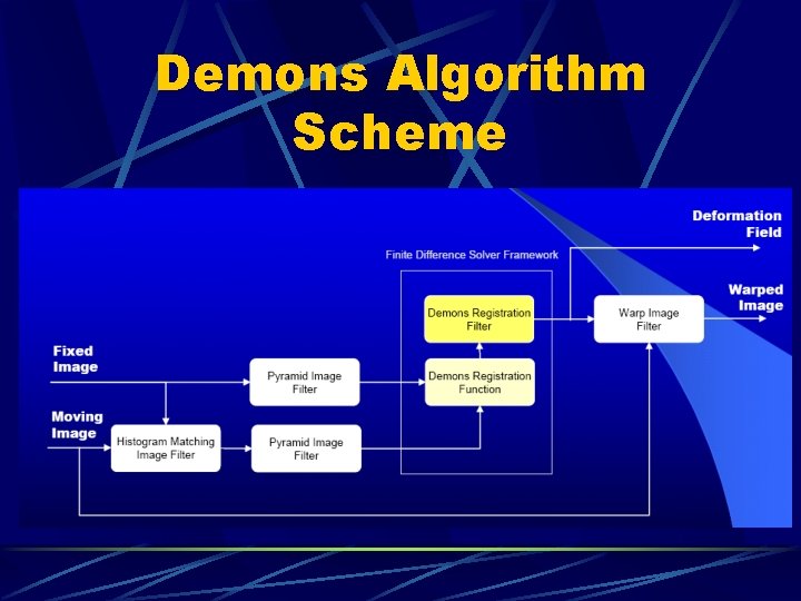 Demons Algorithm Scheme 