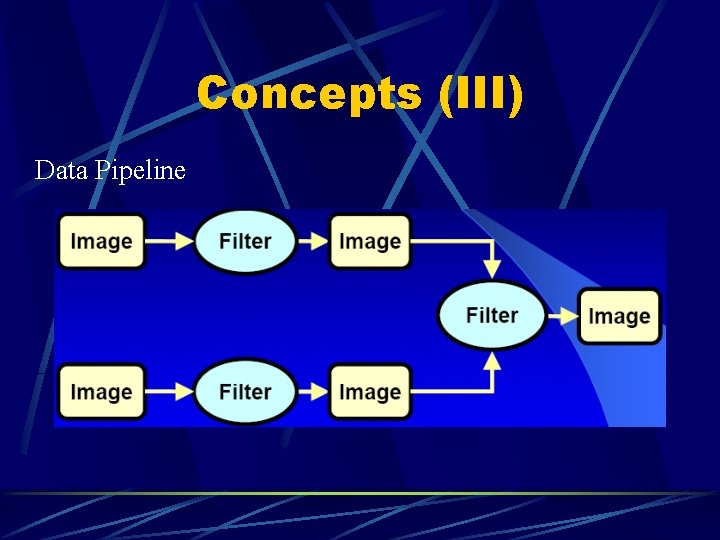 Concepts (III) Data Pipeline 