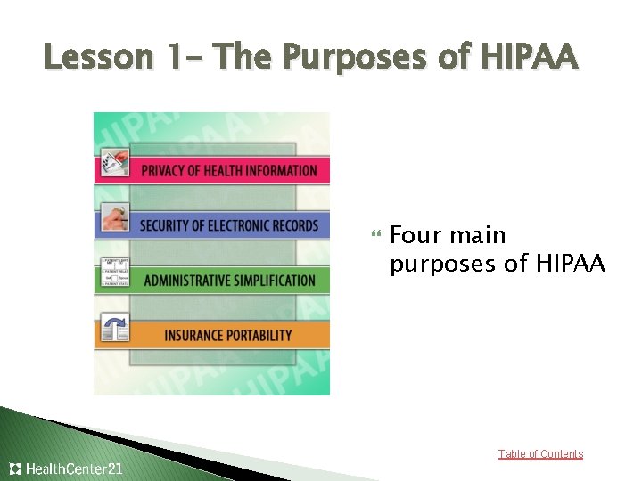 Lesson 1– The Purposes of HIPAA Four main purposes of HIPAA Table of Contents