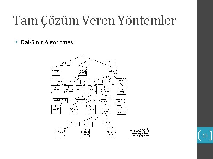 Tam Çözüm Veren Yöntemler • Dal-Sınır Algoritması 15 