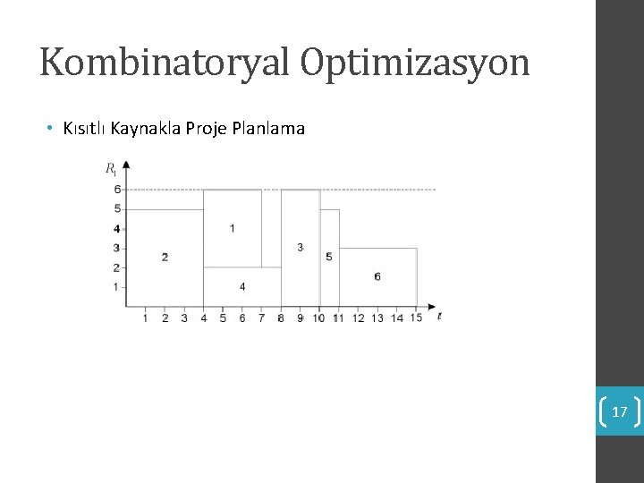 Kombinatoryal Optimizasyon • Kısıtlı Kaynakla Proje Planlama 17 