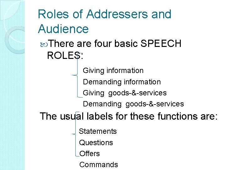 Roles of Addressers and Audience There are four basic SPEECH ROLES: Giving information Demanding