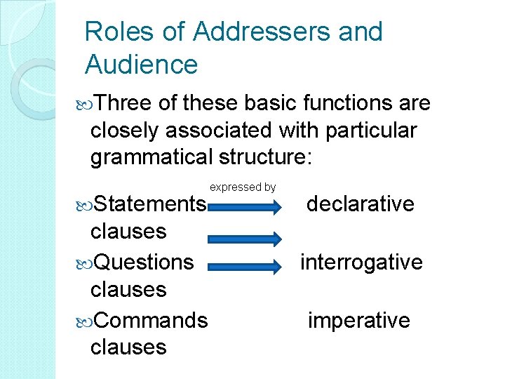 Roles of Addressers and Audience Three of these basic functions are closely associated with