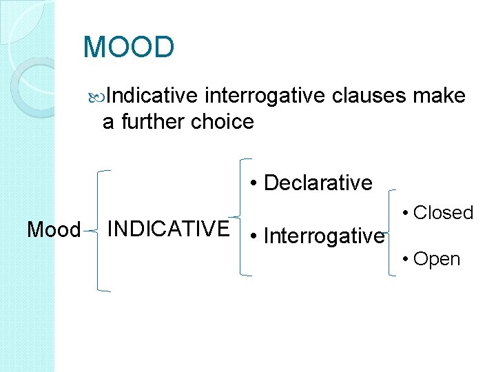 MOOD Indicative interrogative clauses make a further choice • Declarative • Closed INDICATIVE •