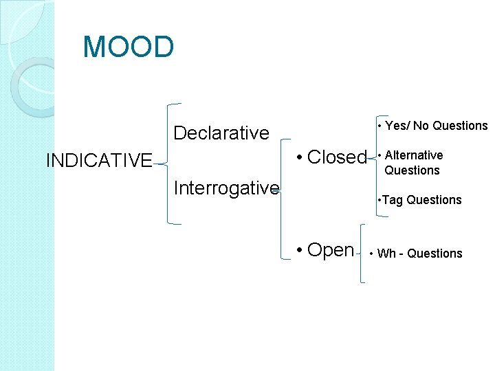 MOOD Declarative • Closed INDICATIVE Interrogative • Open • Yes/ No Questions • Alternative