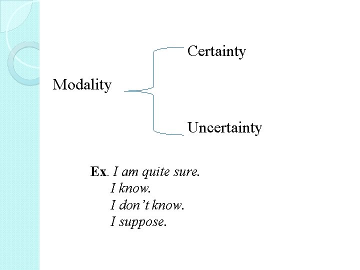 Certainty Modality Uncertainty Ex. I am quite sure. I know. I don’t know. I