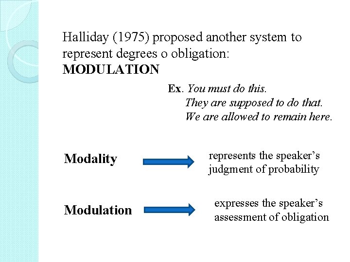 Halliday (1975) proposed another system to represent degrees o obligation: MODULATION Ex. You must