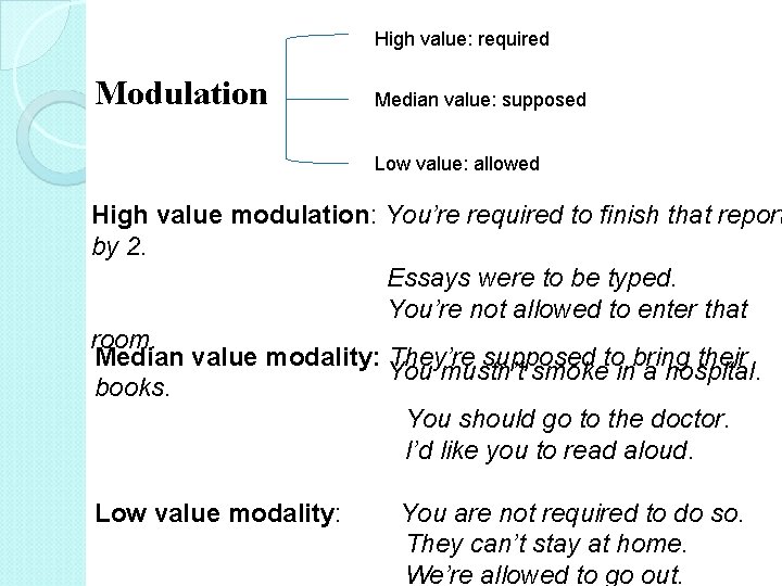 High value: required Modulation Median value: supposed Low value: allowed High value modulation: You’re