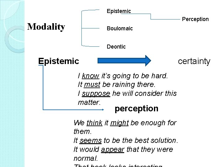 Epistemic Perception Modality Boulomaic Deontic Epistemic certainty I know it’s going to be hard.