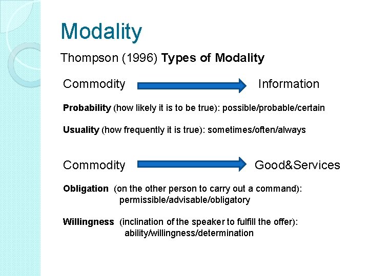 Modality Thompson (1996) Types of Modality Commodity Information Probability (how likely it is to