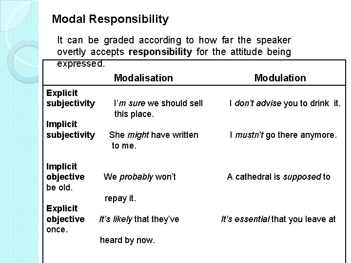 Modal Responsibility It can be graded according to how far the speaker overtly accepts