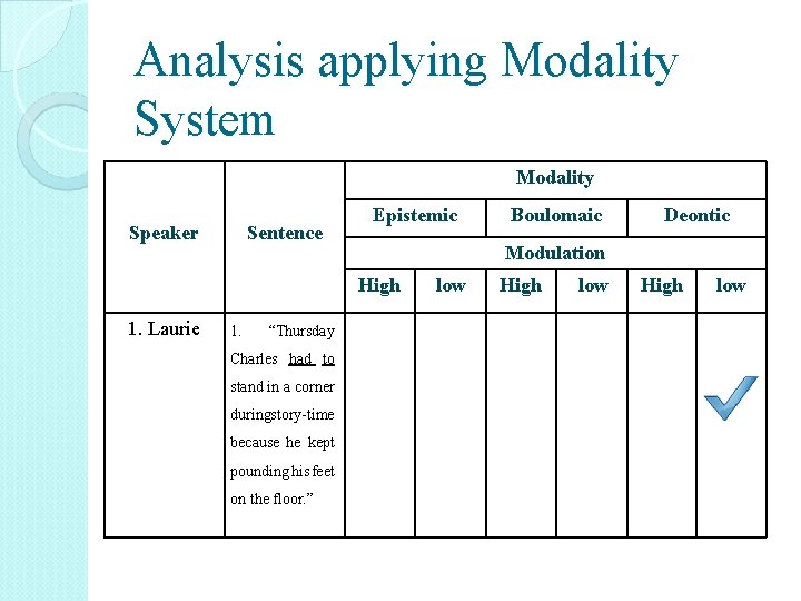 Analysis applying Modality System Modality Speaker Sentence Epistemic 1. “Thursday Charles had to stand