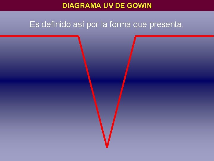 DIAGRAMA UV DE GOWIN Es definido así por la forma que presenta. 