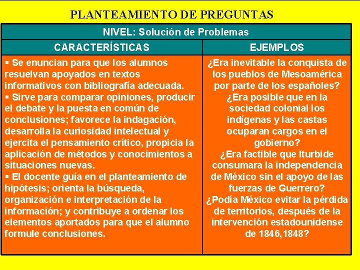 PLANTEAMIENTO DE PREGUNTAS NIVEL: Solución de Problemas CARACTERÍSTICAS EJEMPLOS § Se enuncian para que