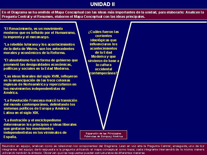 UNIDAD II En el Diagrama se ha omitido el Mapa Conceptual con las ideas