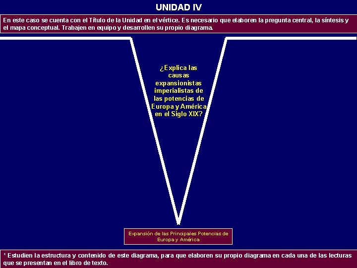 UNIDAD IV En este caso se cuenta con el Título de la Unidad en