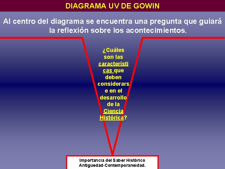 DIAGRAMA UV DE GOWIN Al centro del diagrama se encuentra una pregunta que guiará