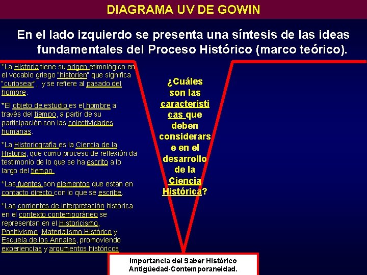 DIAGRAMA UV DE GOWIN En el lado izquierdo se presenta una síntesis de las