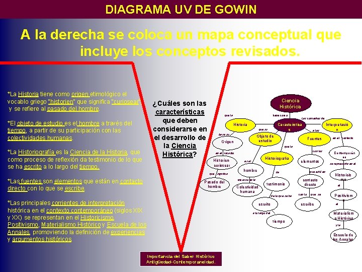 DIAGRAMA UV DE GOWIN A la derecha se coloca un mapa conceptual que incluye