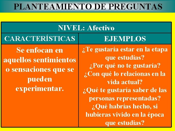 PLANTEAMIENTO DE PREGUNTAS NIVEL: Afectivo CARACTERÍSTICAS EJEMPLOS ¿Te gustaría estar en la etapa Se