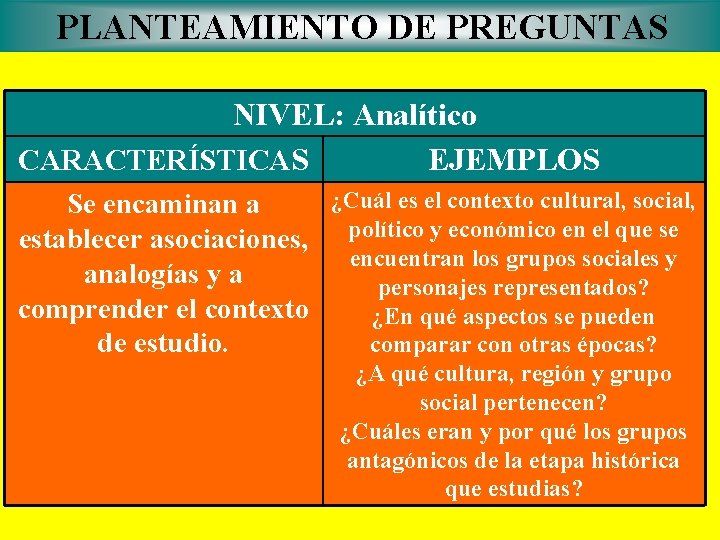 PLANTEAMIENTO DE PREGUNTAS NIVEL: Analítico CARACTERÍSTICAS EJEMPLOS ¿Cuál es el contexto cultural, social, Se