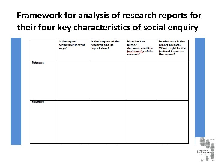 Framework for analysis of research reports for their four key characteristics of social enquiry