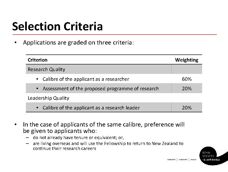 Selection Criteria • Applications are graded on three criteria: Criterion Weighting Research Quality •