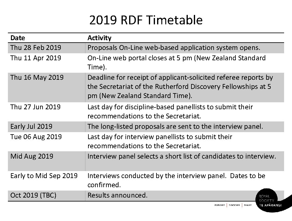 2019 RDF Timetable Date Thu 28 Feb 2019 Thu 11 Apr 2019 Thu 16