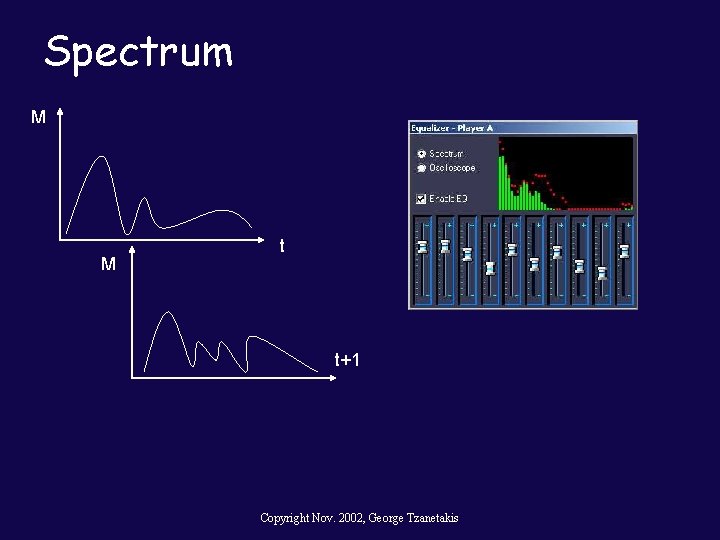 Spectrum M M t t+1 Copyright Nov. 2002, George Tzanetakis 