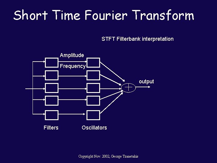 Short Time Fourier Transform STFT Filterbank interpretation Amplitude Frequency output Filters Oscillators Copyright Nov.
