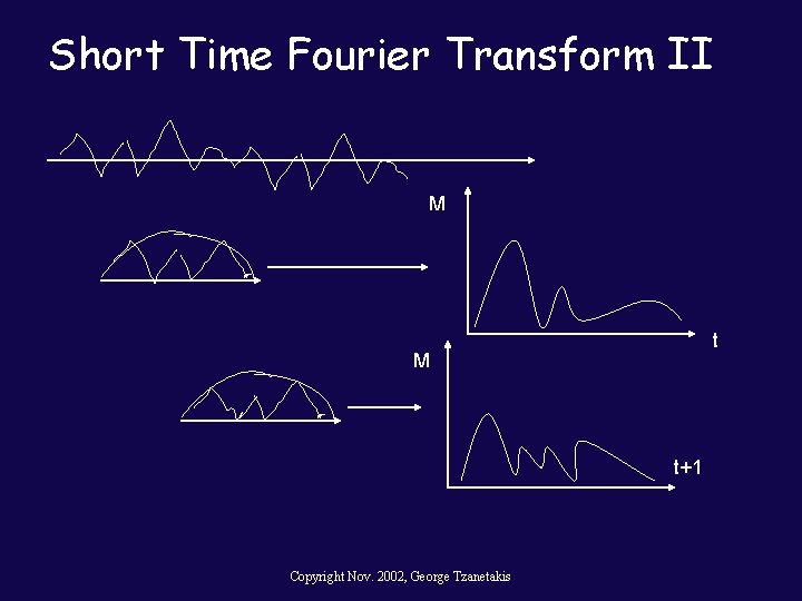 Short Time Fourier Transform II M t+1 Copyright Nov. 2002, George Tzanetakis 
